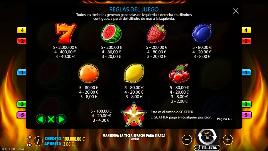 Tabla de pagos de Hot to Burn